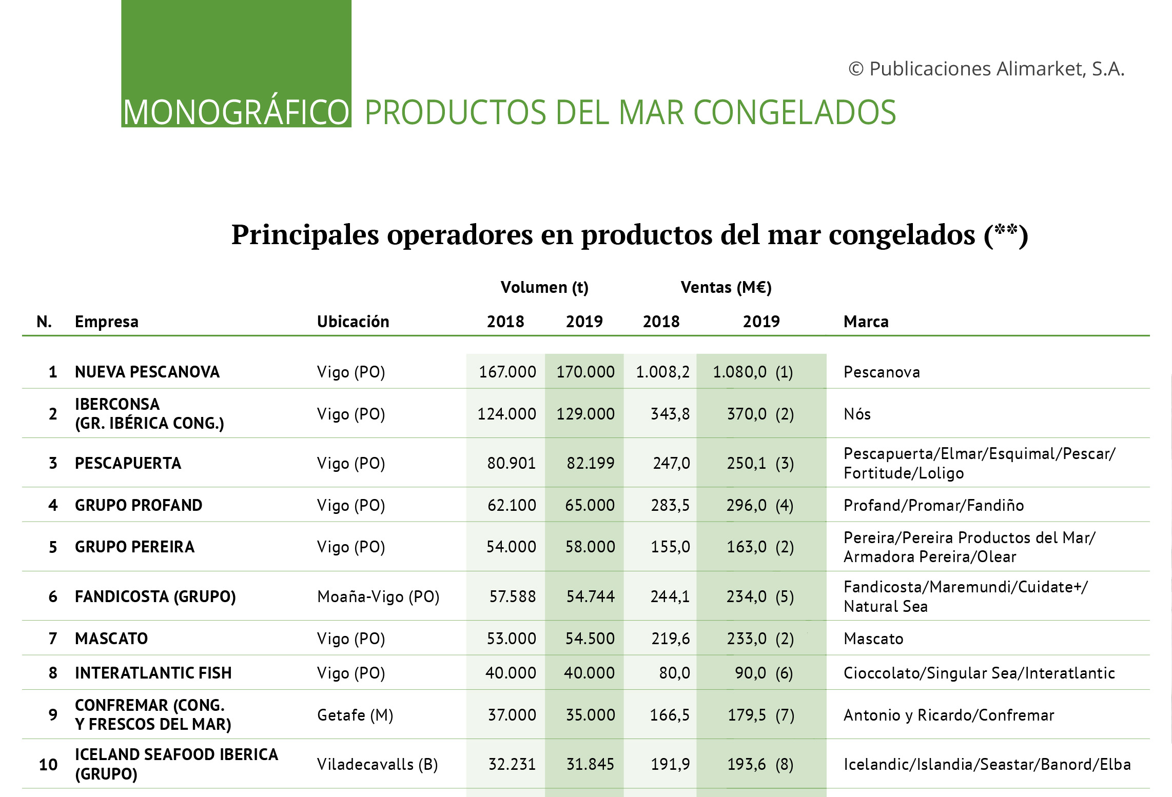 Ranking_Pescado_congelado