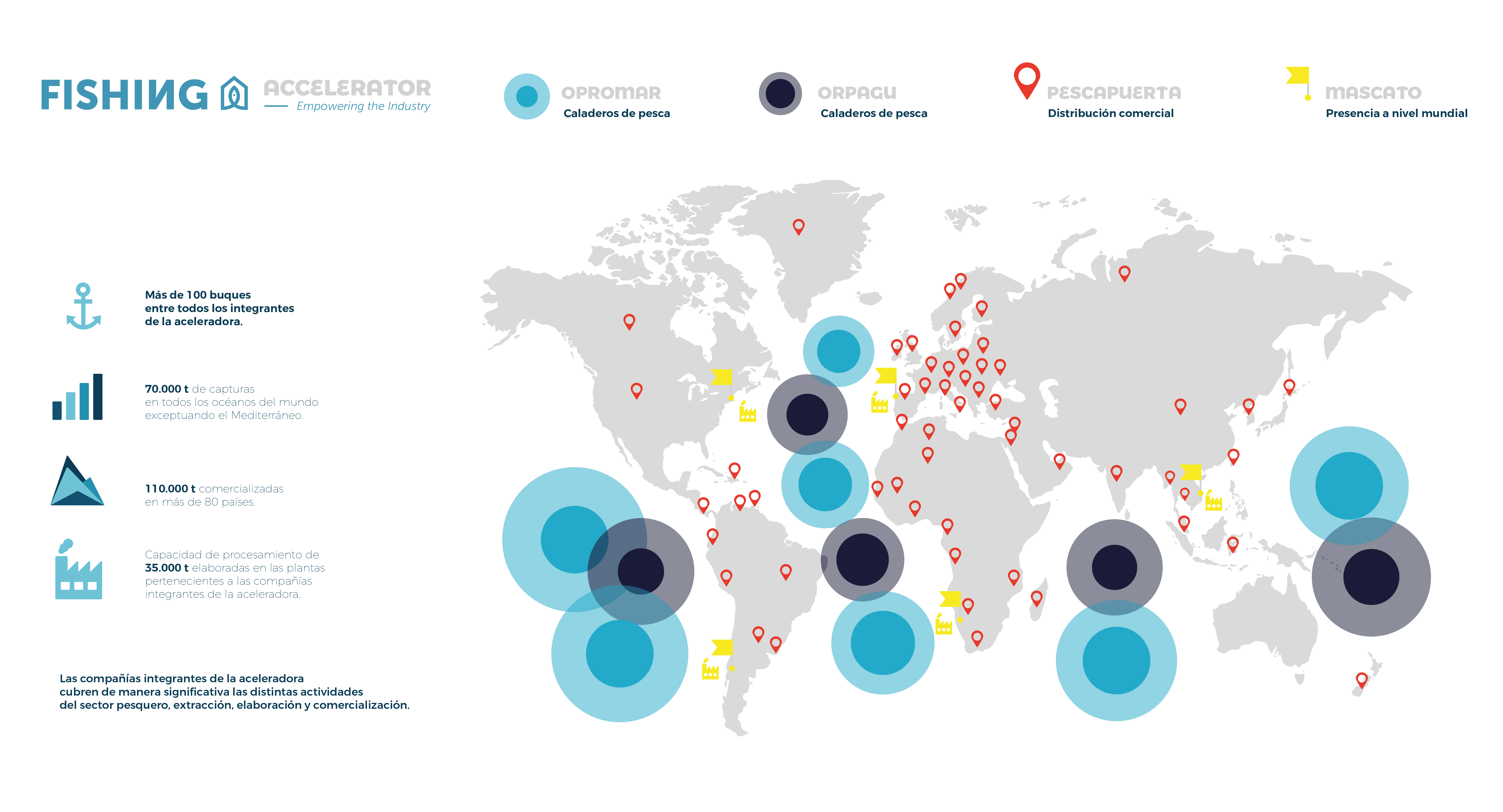 Pescapuerta is collaborating in the creation of Fishing Accelerator, a new pioneering initiative on a global scale in the fishing sector.