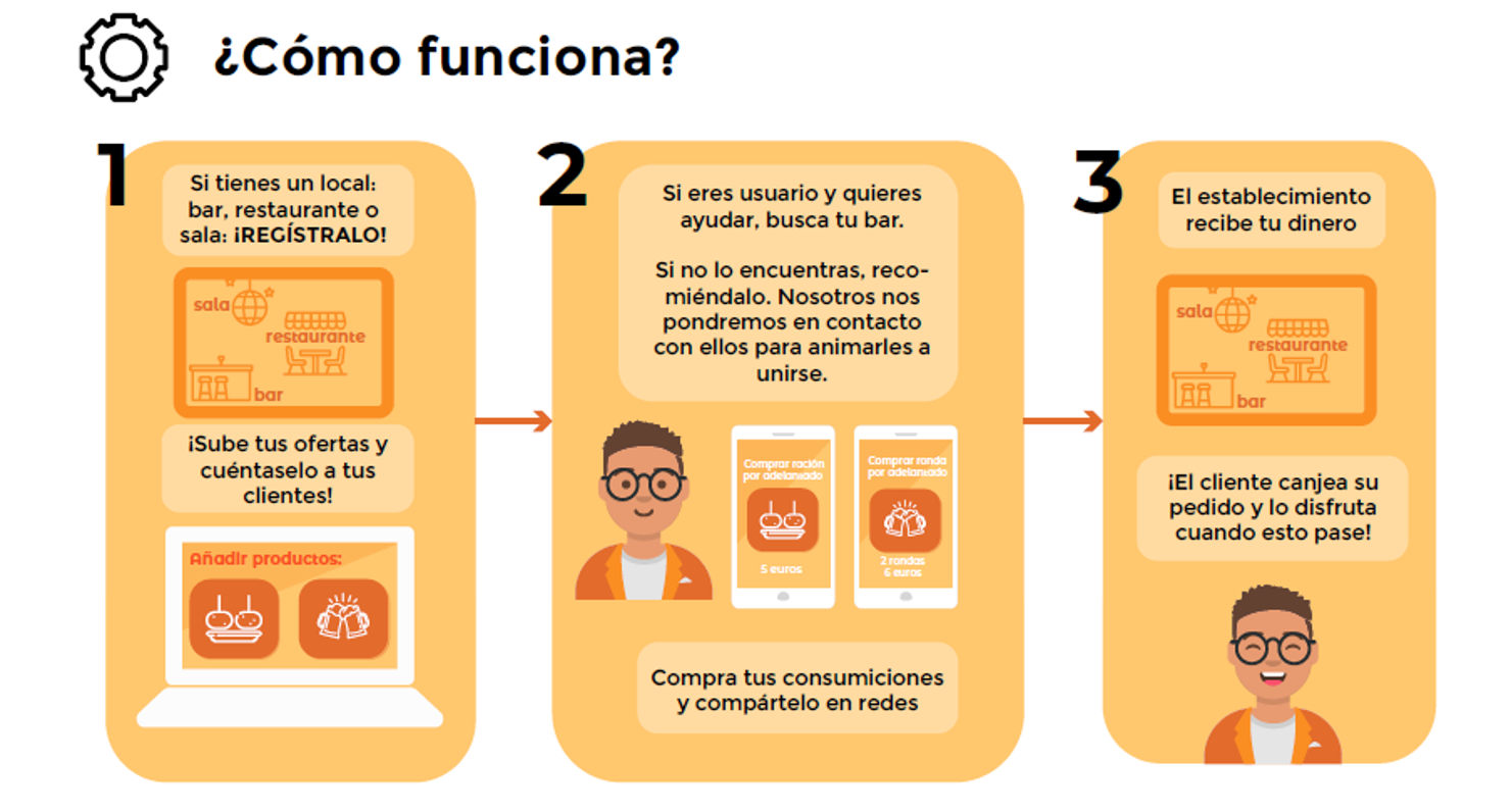 ELMAR FROZEN FOOD COLABORA CON LA PLATAFORMA ADOPTAUNBAR.COM